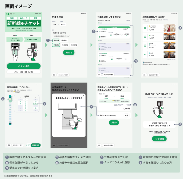「新幹線eチケット購入機(仮称)」の画面のイメージ