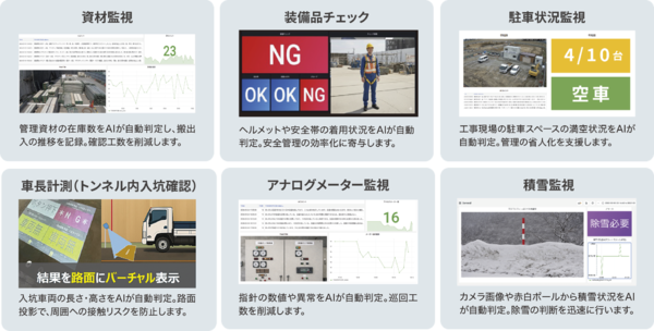 GRIFFY、ソラコムと協業しクラウドカメラと生成AIを連携した「生成AI現場監視システム」のレンタル提供開始
