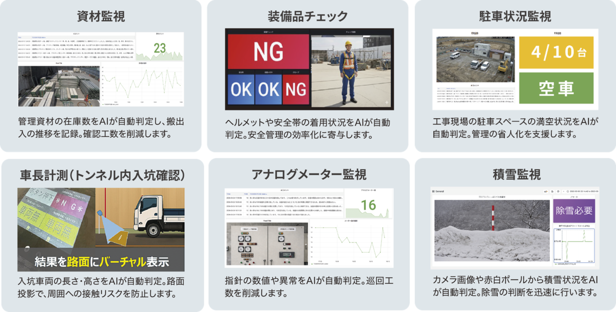 GRIFFY、ソラコムと協業しクラウドカメラと生成AIを連携した「生成AI現場監視システム」のレンタル提供開始