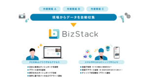 現場DXプラットフォーム「BizStack」、建設現場の漏水・浸水・溢水リスクを自動検知するアプリケーションを追加