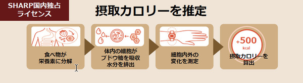 シャープ