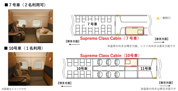 「Supreme Class Cabin」の概要