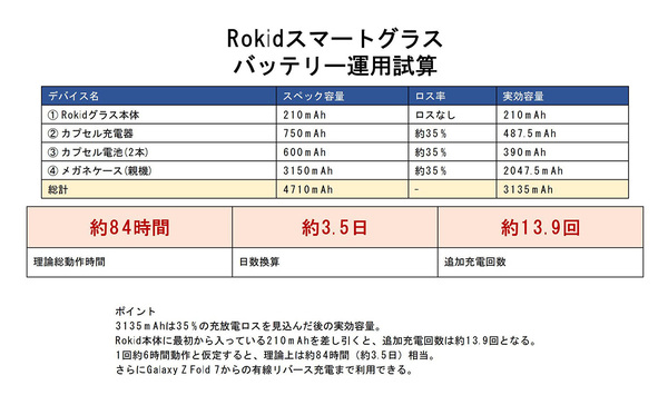 Rokid