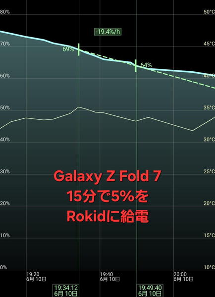 Rokid