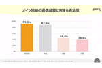大容量でも使い放題でも楽天モバイルやドコモを真っ向ライバル視のpovoに注目