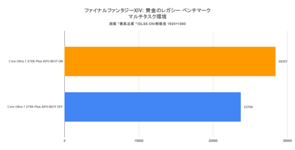 270K Plusと250K Plus