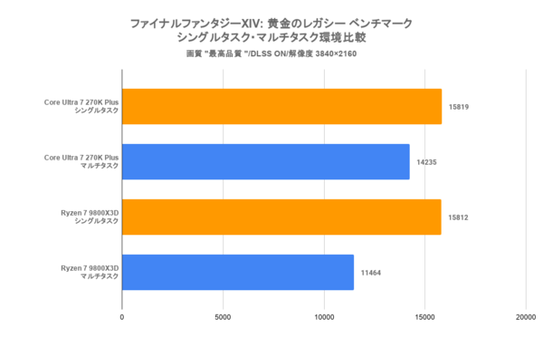 270K Plusと250K Plus