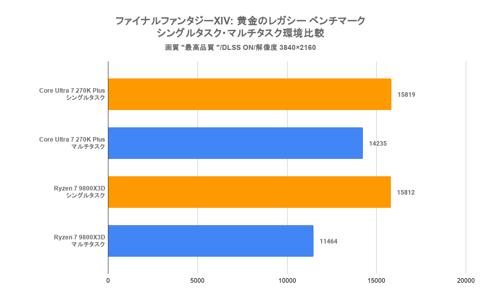270K Plusと250K Plus