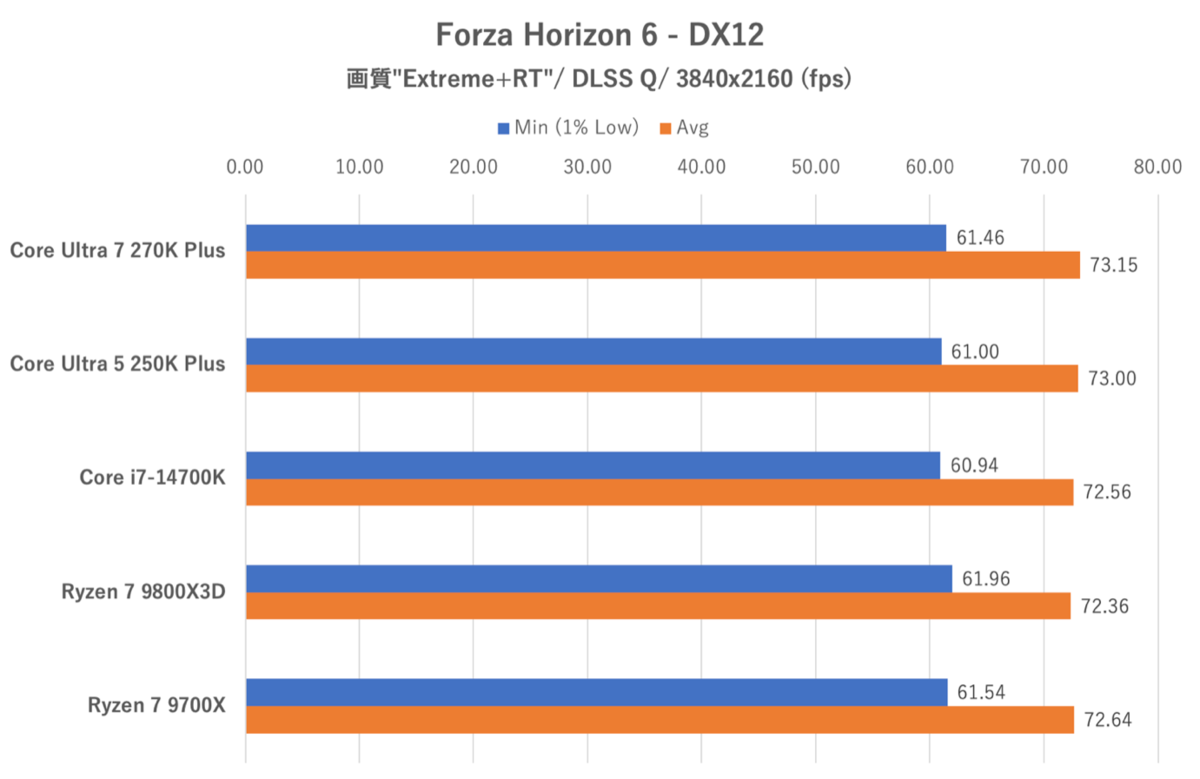 270K Plusと250K Plus