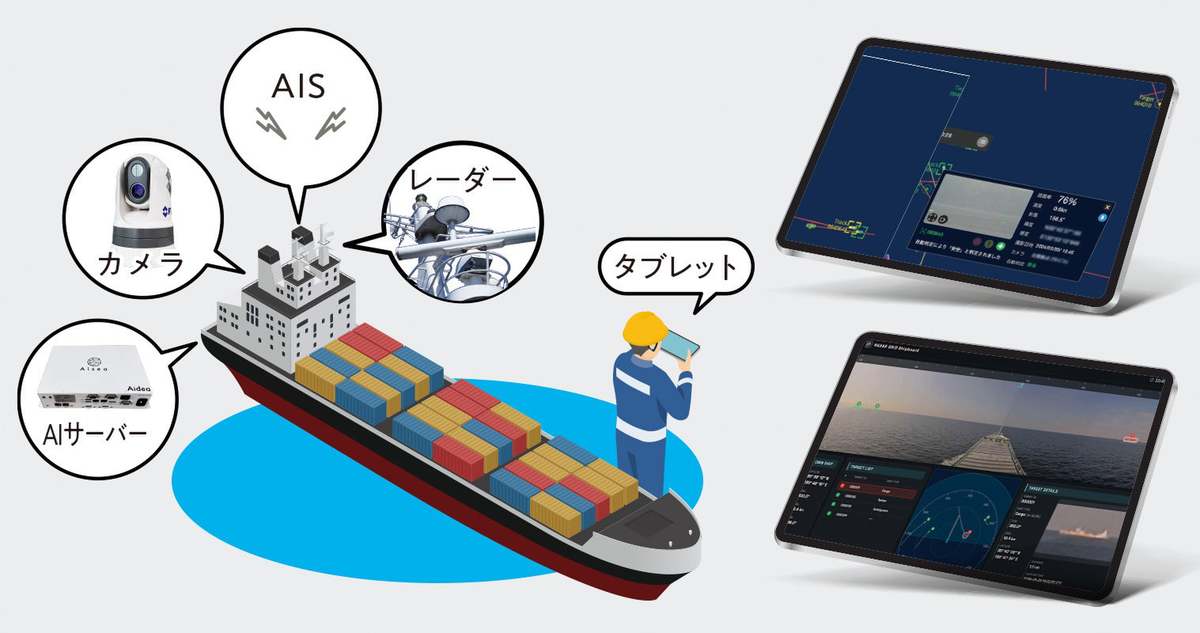 海域スキャン「RADAR GRiD」海運業界向けサービス提供開始、海上の障害物を自動で認識し可視化