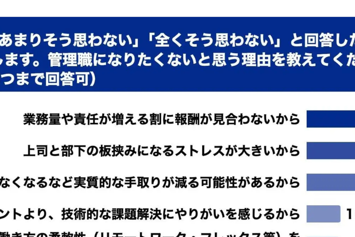 AIDD成熟度モデル：設計ドキュメントのAI最適化とは？