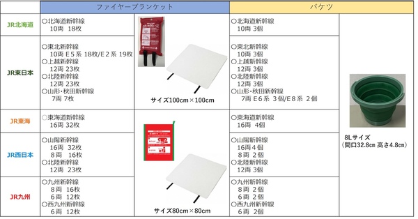 編成あたりの配備数（予定）