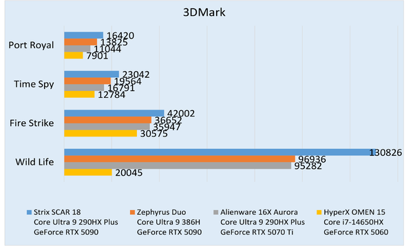 爆速ゲーミングノートPC「ROG Strix SCAR 18」実機レビュー