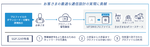 ソラコムとKDDI、次世代eSIM規格「SGP.32」対応IoT SIMを国内初の商用提供へ