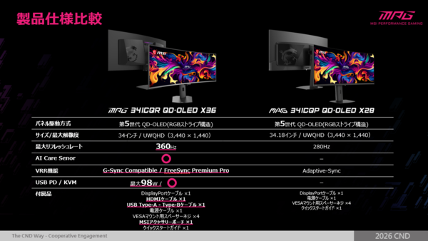 MSIのMPG 341CQR QD-OLED X36と兄弟モデルMAG 341CQP QD-OLED X28の製品仕様比較スライド