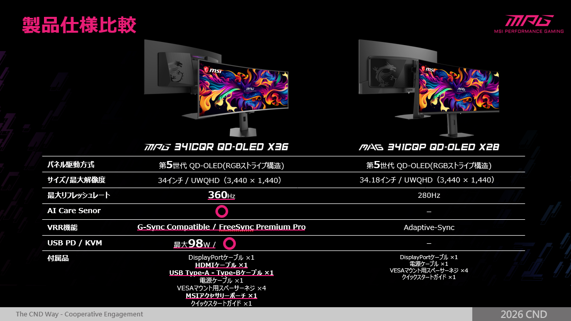 MSIのMPG 341CQR QD-OLED X36と兄弟モデルMAG 341CQP QD-OLED X28の製品仕様比較スライド