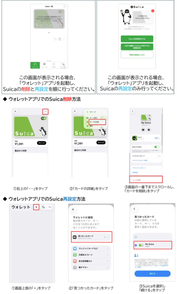 作業の概要