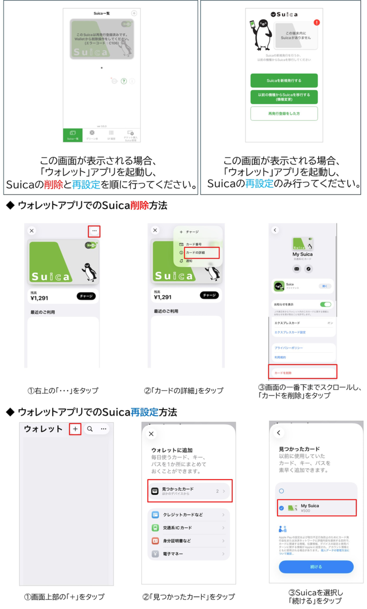 作業の概要