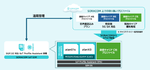 SORACOM、IoT向け「Connectivity Hypervisor」提供開始　SGP.32対応SIMで通信を最適化
