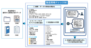 製造業における技能継承と知識共有を支援する「製造現場ナレッジAI」提供開始
