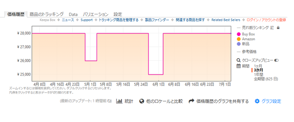 プライムデー