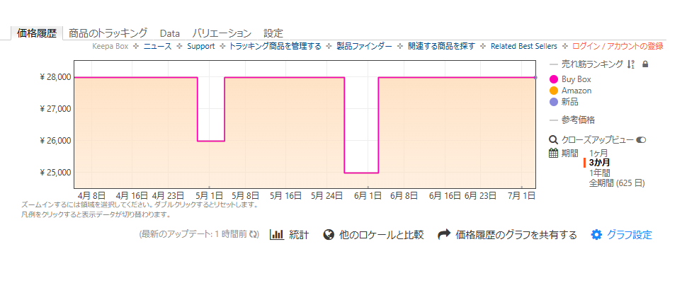 プライムデー