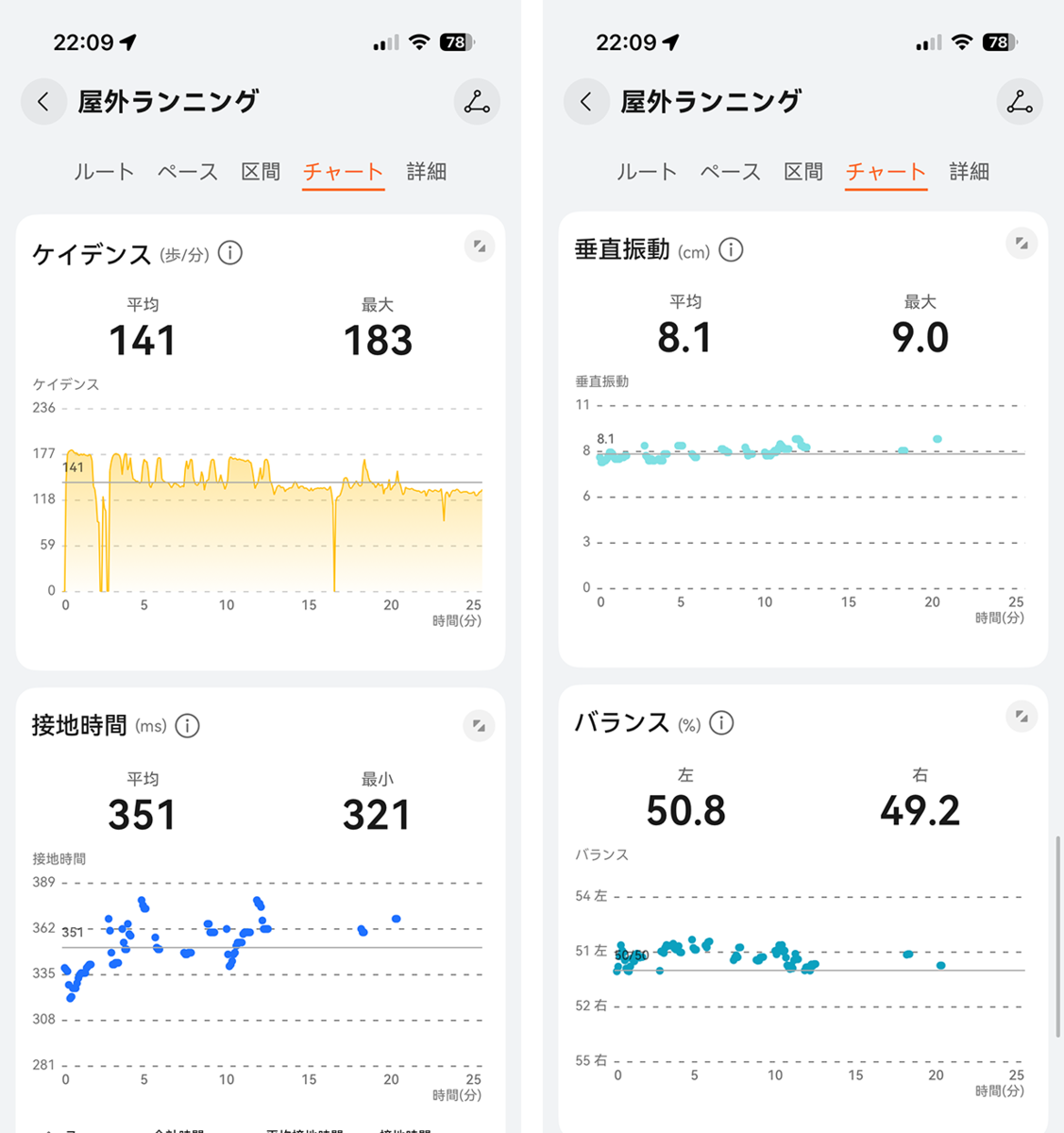 HUAWEI Band