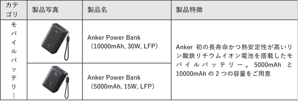 セブン-イレブンで長寿命で安全なモバイルバッテリーが購入可能に