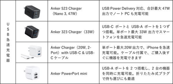 セブン-イレブンで長寿命で安全なモバイルバッテリーが購入可能に