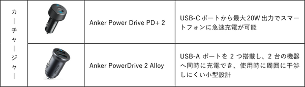 セブン-イレブンで長寿命で安全なモバイルバッテリーが購入可能に