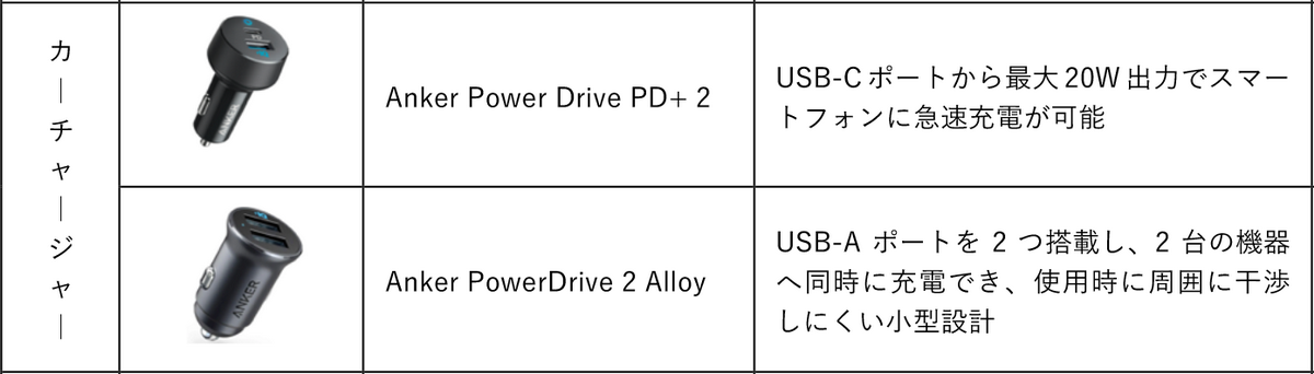 セブン-イレブンで長寿命で安全なモバイルバッテリーが購入可能に
