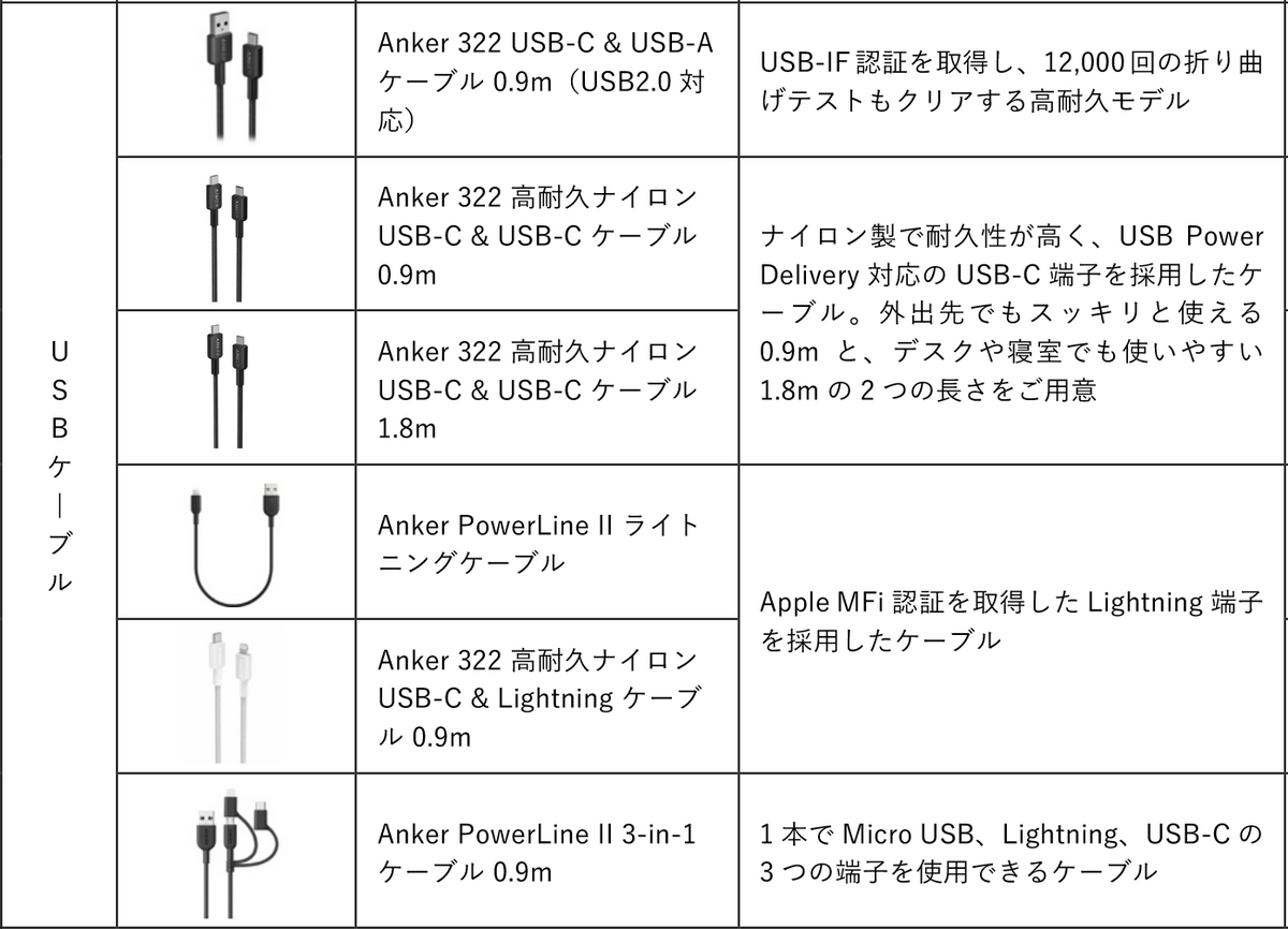 セブン-イレブンで長寿命で安全なモバイルバッテリーが購入可能に