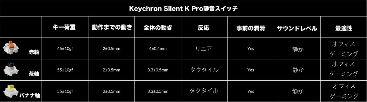 Keychron