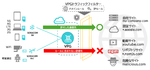 SORACOM、IoT通信をIP・ドメイン単位で制御する「VPGトラフィックフィルタリング」を提供開始