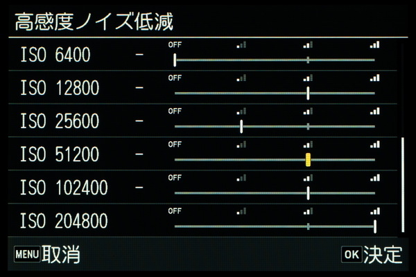 「GR Ⅳ」三兄弟・徹底実写レビュー