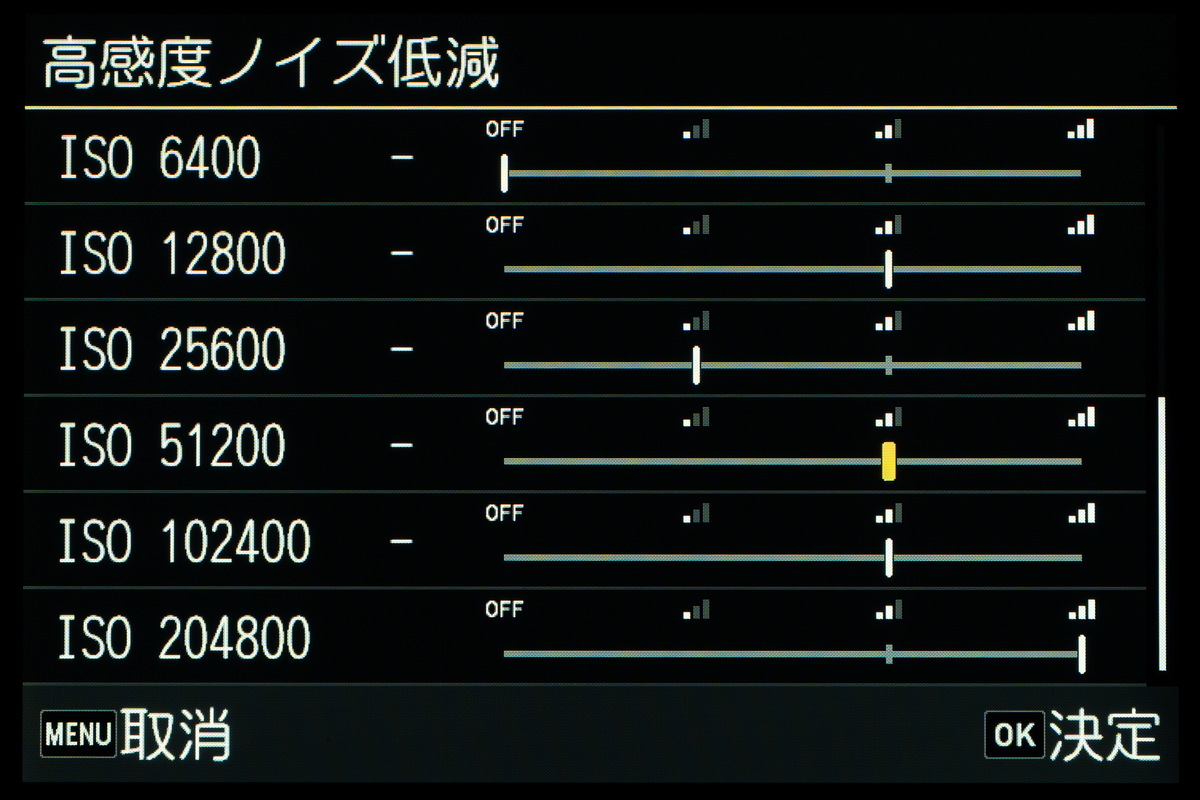 「GR Ⅳ」三兄弟・徹底実写レビュー
