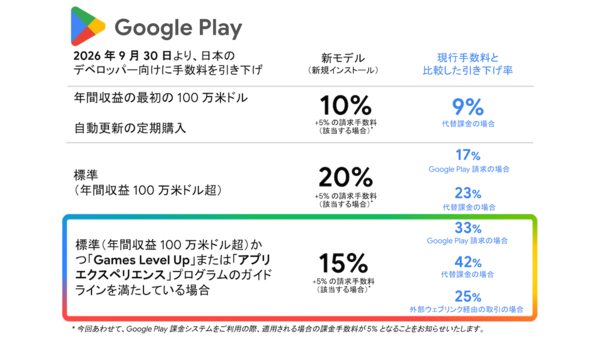 新制度の概要