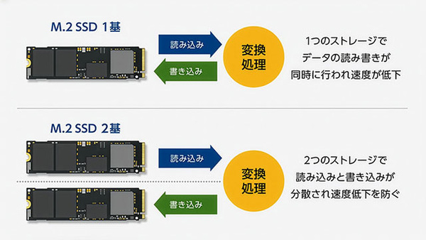 DAIV Z4-A9A01SR-B