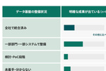 ビジネス成果の出ないAI、ネックは“置き去りのデータ基盤” ―primeNumber調査より