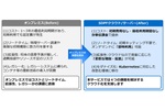 Nutanix基盤を国内初の「完全従量課金」で　NTTドコビジがIaaSサービスに追加
