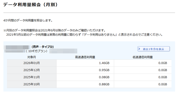 格安SIM