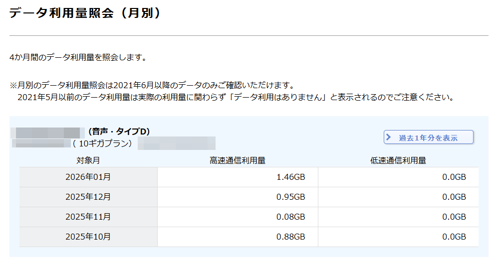 格安SIM