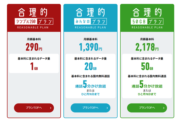 格安SIM