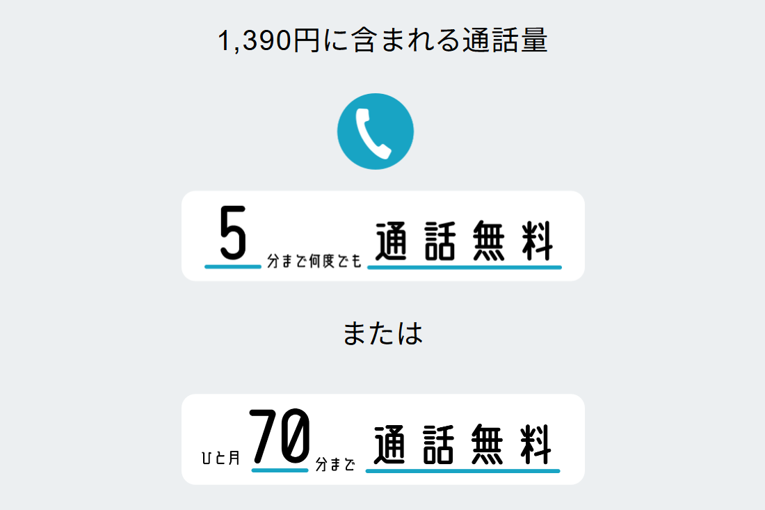 格安SIM