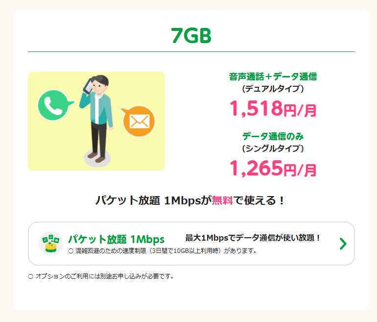 格安SIM