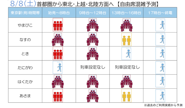 8月8日の混雑予測