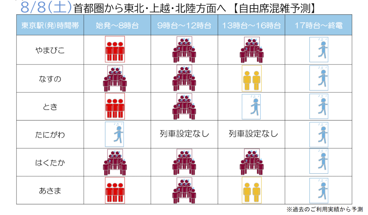 8月8日の混雑予測