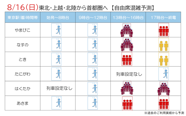 8月16日の混雑予測