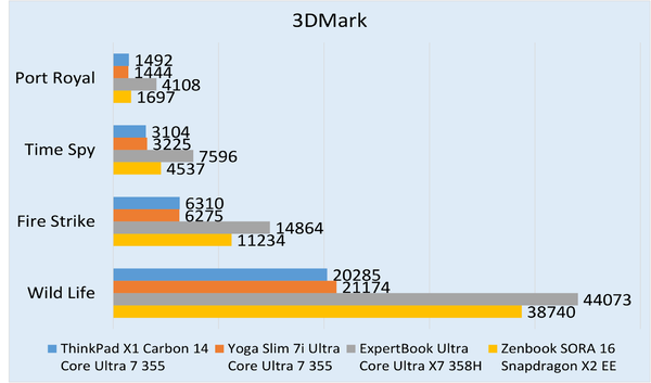 「ThinkPad X1 Carbon Gen 14 Aura Edition」実機レビュー