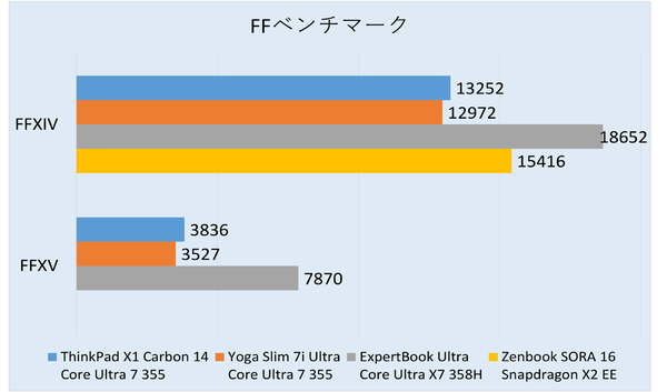 「ThinkPad X1 Carbon Gen 14 Aura Edition」実機レビュー